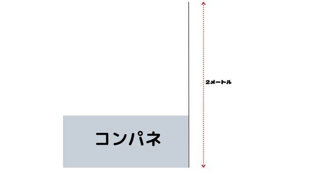 ジャンプランプを作る