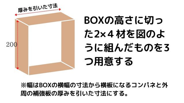 BOXの土台