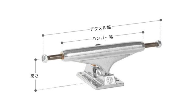 INDEPENDENT TRUCKサイズの選び方