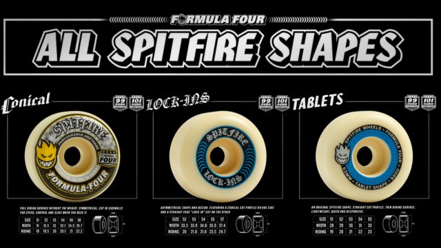 SPITFIRE WHEEL FORMULA FOUR (F4)