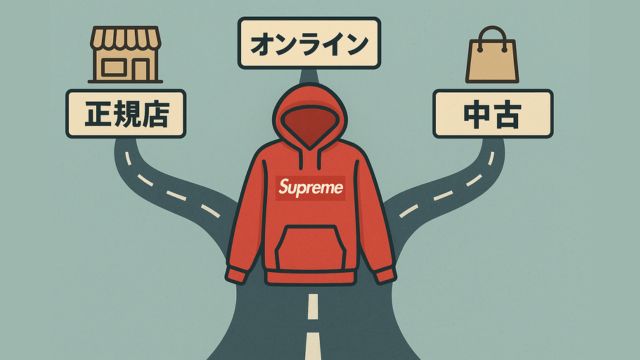 Supremeのアイテムを中心に、正規店・オンライン・中古という選択肢が道のように分かれて描かれたインフォグラフィック