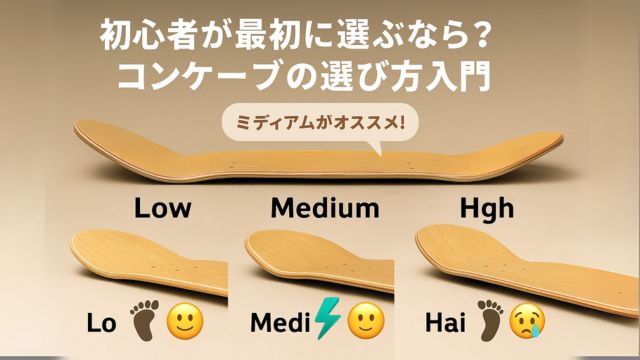 3種類のスケートボードデッキのコンケーブ形状（ロー・ミディアム・ハイ）を比較した図。赤い矢印で湾曲を強調し、「ミディアムがオススメ！」の吹き出し付き。初心者向けの選び方を視覚的に説明。
