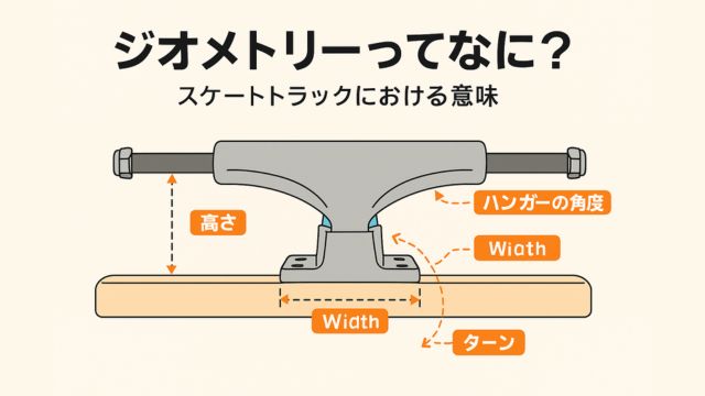 ジオメトリーってなに？スケートトラックにおける意味のイラスト画像