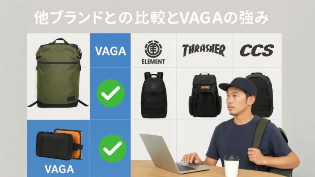 人気スケボーバッグブランドとの比較図。VAGAが性能で優れていることを示す図解