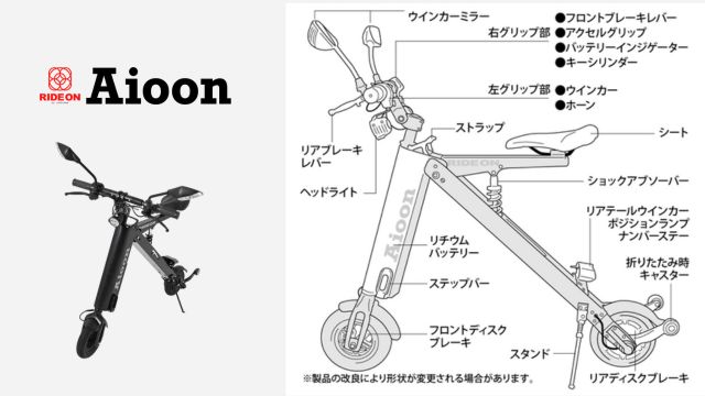 各部の取り扱いと操作