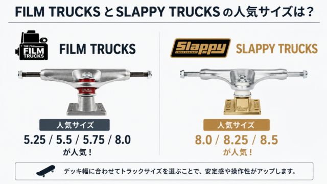 FILM TRUCKSとSLAPPY TRUCKSの人気サイズを比較した画像。両ブランドのトラックを並べて配置し、人気サイズの目安をシンプルに紹介しているイメージ。デッキ幅に合ったトラック選びの参考になる比較画像。