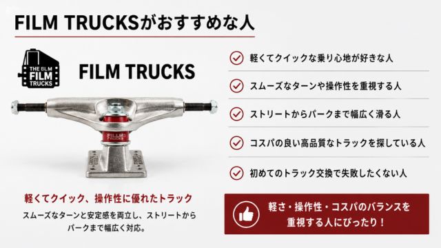 FILM TRUCKSがおすすめな人を紹介した画像。FILM TRUCKSのトラック本体を中心に配置し、軽快な乗り心地や操作性を重視する人、ストリートからパークまで幅広く滑りたい人、コストパフォーマンスを重視する人に向いていることをシンプルにまとめたイメージ。