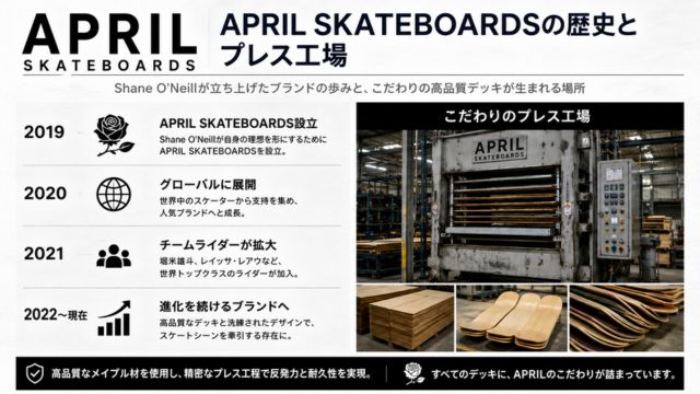 APRIL SKATEBOARDSの歴史とプレス工場。シェーン・オニールが設立したブランドの成長過程や、高品質なデッキを支えるプレス工場の特徴と製造品質を紹介