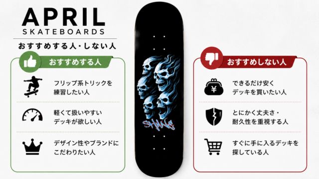 APRIL SKATEBOARDS(エイプリルスケートボード)デッキをおすすめする人・しない人を紹介。フリップトリックを練習したい人や軽量デッキが好きな人に向いている一方、低価格や頑丈さを最優先する人は注意が必要