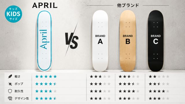 APRIL SKATEBOARDSデッキの購入方法。正規販売店や通販サイトで購入する際のポイントを解説